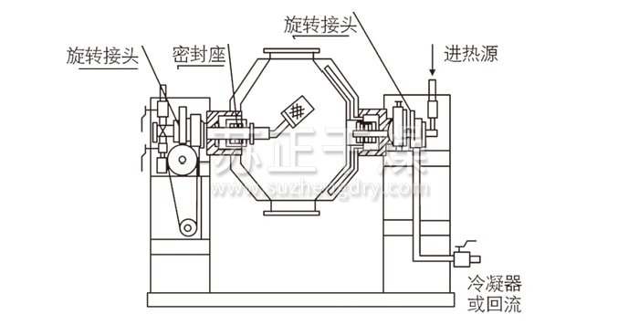 雙錐回轉真空干燥機結構示意圖